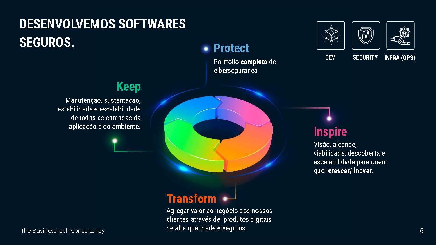 Entelgy Brasil - Apresentação Institucional_LD_Página_07